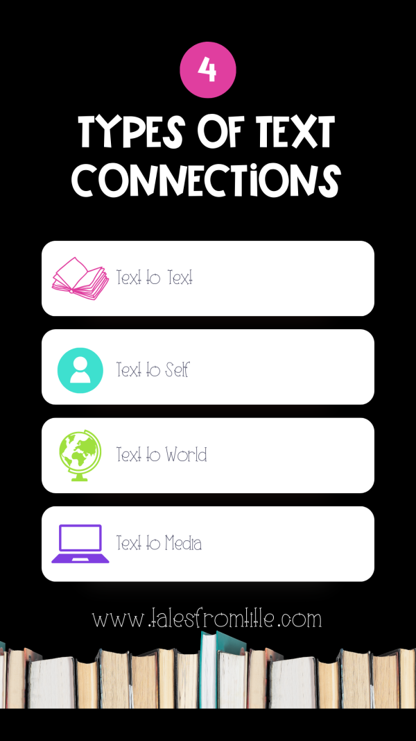 The 4 Types Of Text Connections: Enhancing Reading Comprehension ...